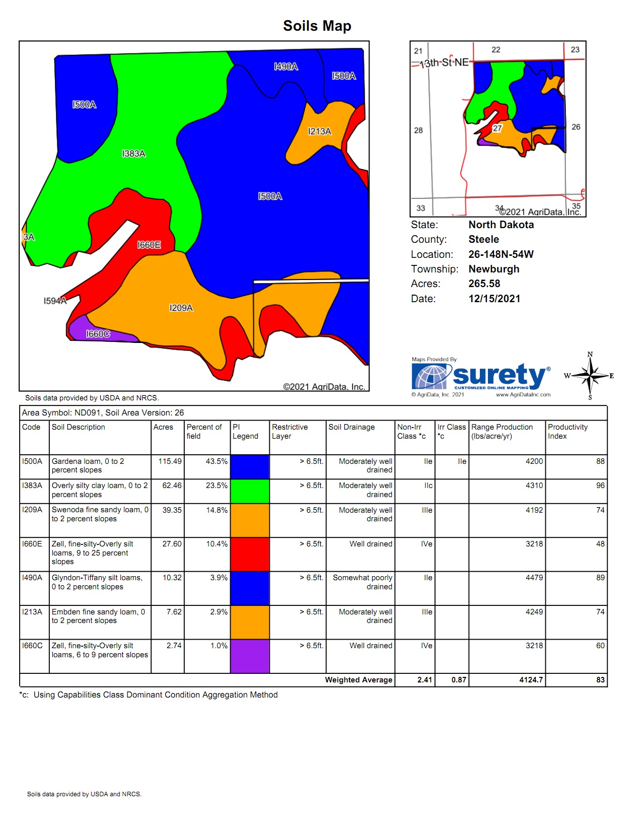 Productivity Index Soil Map