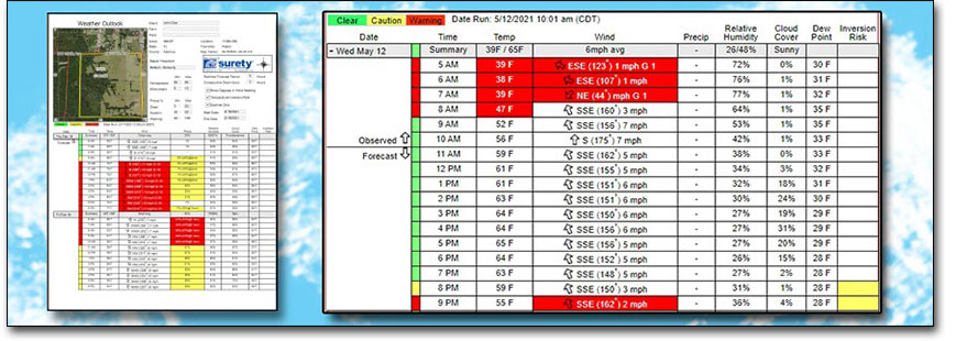 Surety Weather Outlook